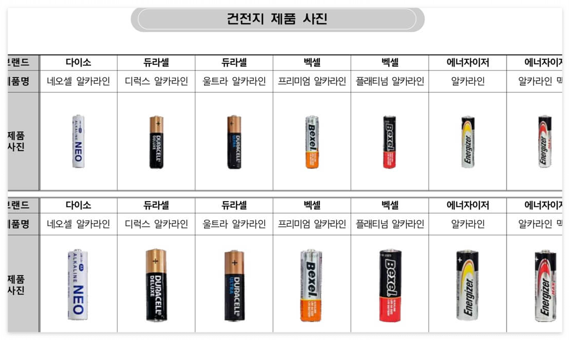 다이소네오셀