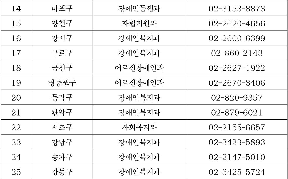 중증장애인 이룸통장 신청방법