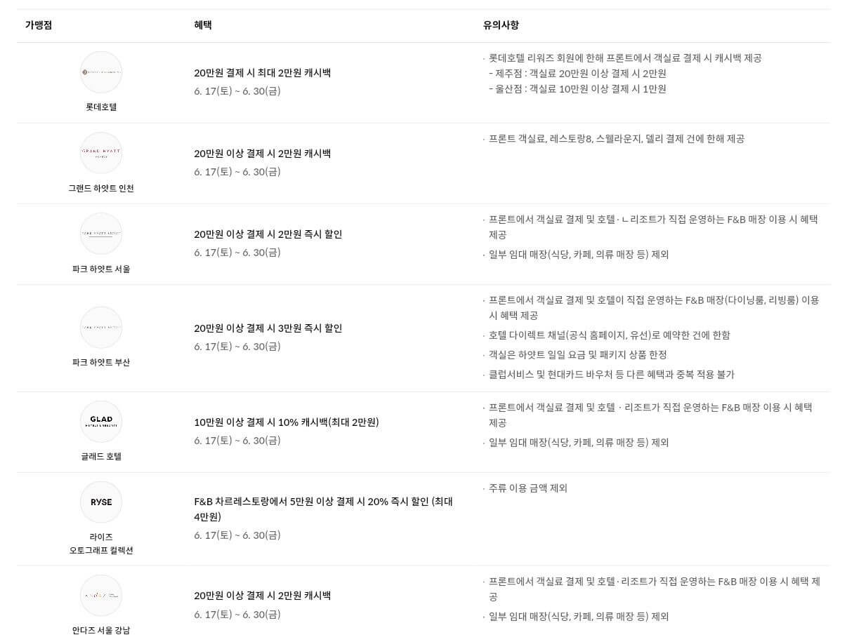 현대카드 애플페이 호텔리조트 할인혜택 안내 이미지