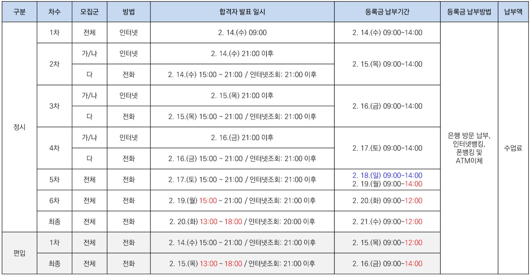 중앙대학교 정시 추가 합격자 발표 및 등록 기간