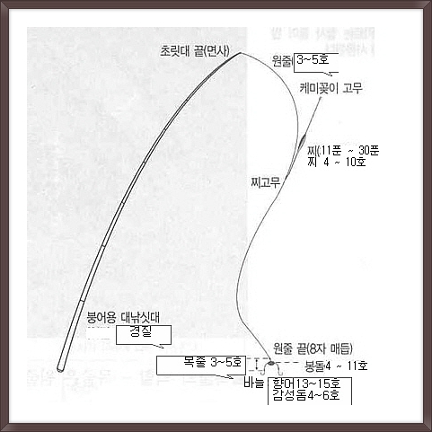 메기 낚시 채비