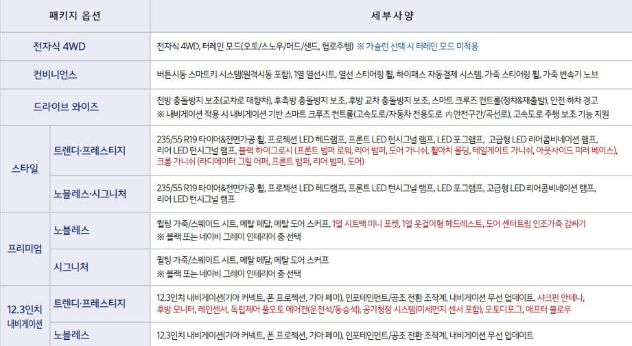 옵션 설명
