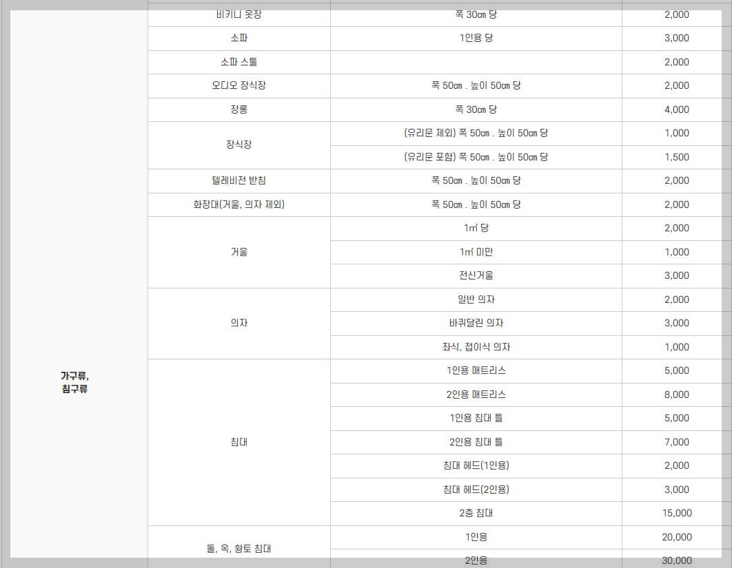 대형폐기물 스티커 인터넷발급