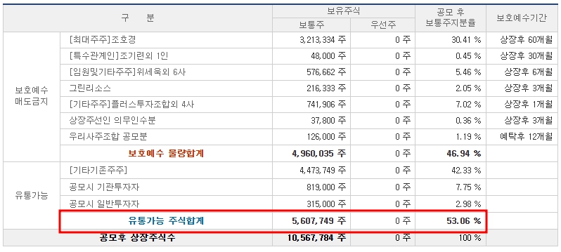 엠디바이스 공모주