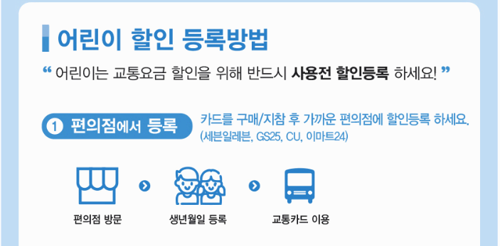 부산 어린이 대중교통 무료 대상 혜택 지금 바로 확인하세요