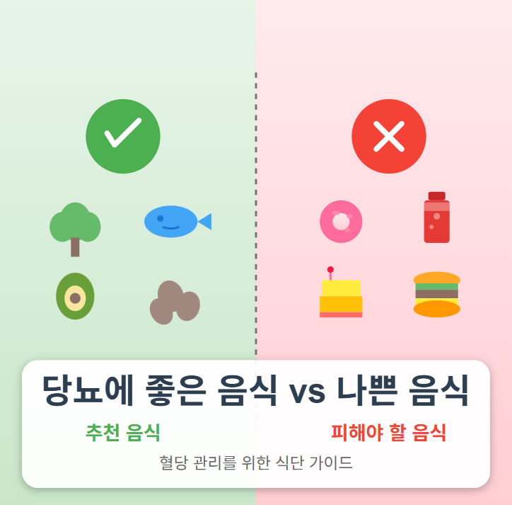 당뇨에 좋은 음식과 나쁜 음식