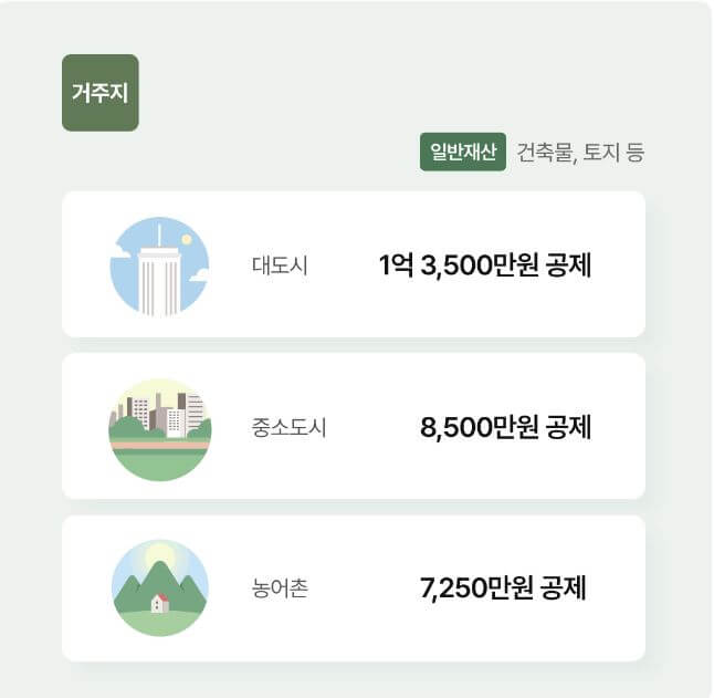 기초연금재산액