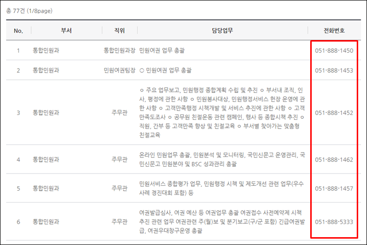 부산시청-전화번호