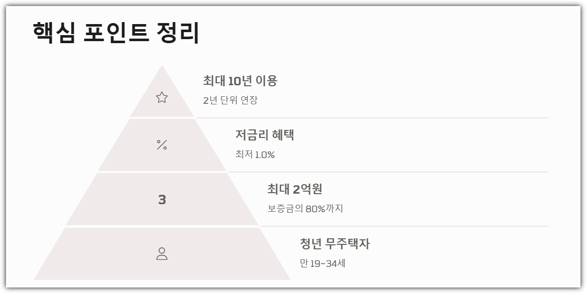 핵심 포인트 정리