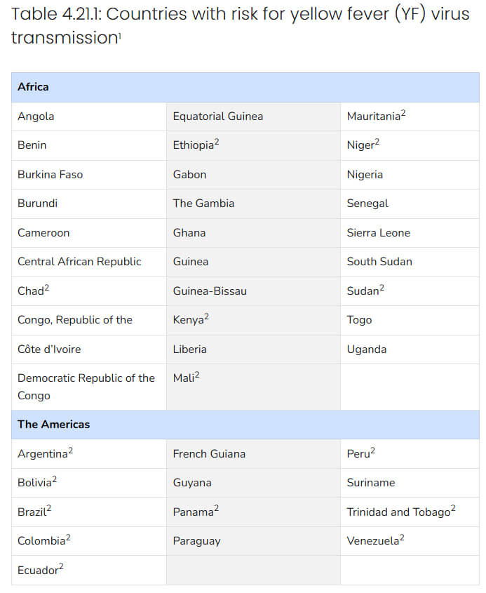 황열 위험국가 안내 WHO, CDC 기준