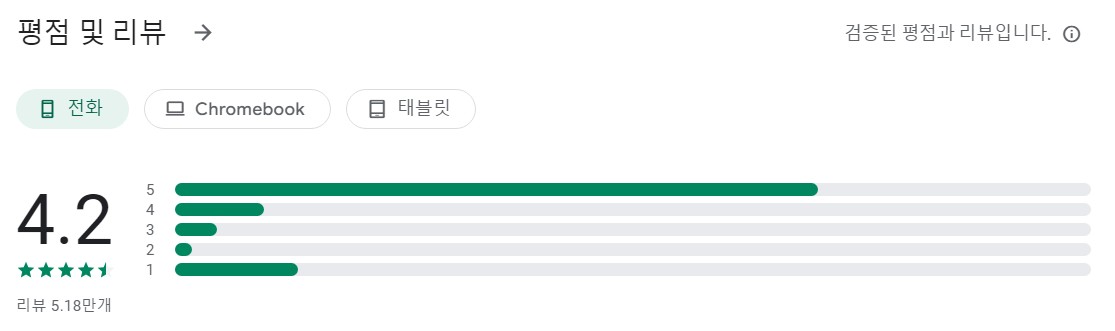 인공지능 챗봇앱 평가
