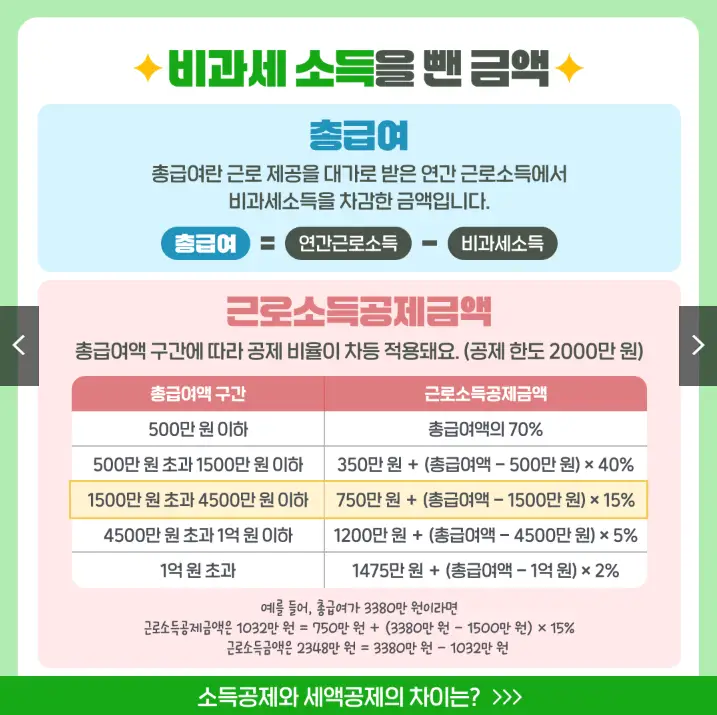 세액공제와 소득공제의 차이점 완벽 정리 