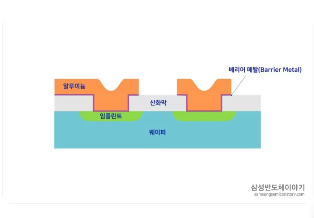반도체 8대공정 METAL