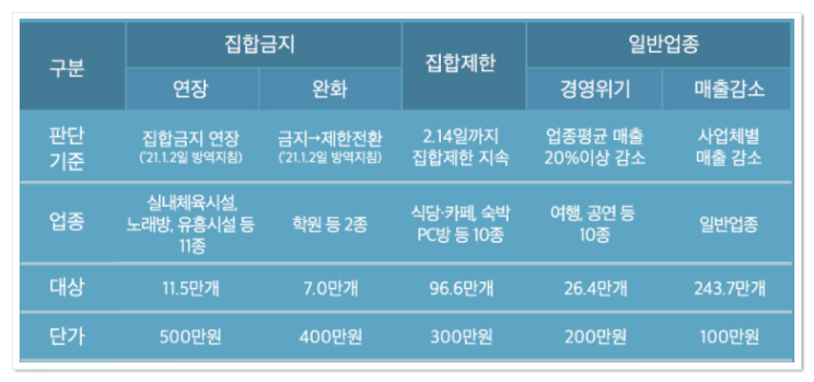 소상공인버팀목자금플러스