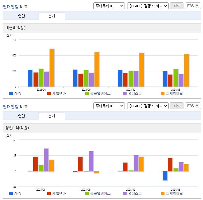 SHD_업종분석