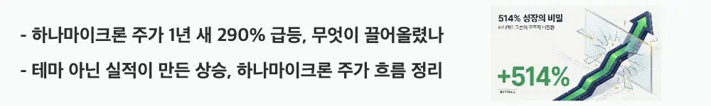 '하나마이크론 주가 1년 새 290% 급등, 무엇이 끌어올렸나'라는 문구가 포함된 웹배너 이미지. 이 이미지는 하나마이크론의 1년 수익률과 상승 배경을 시각적으로 전달하며, 블로그의 하나마이크론 주가 전망과 관련된 내용을 설명함