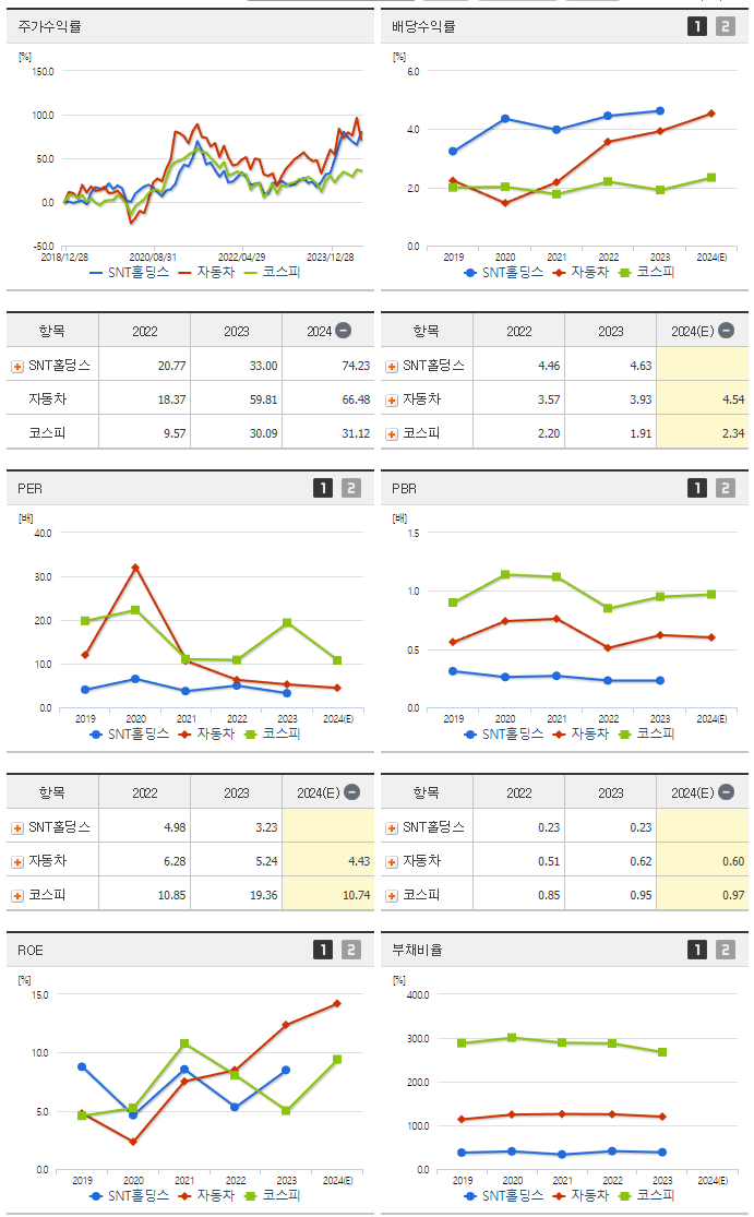 SNT홀딩스_섹터분석