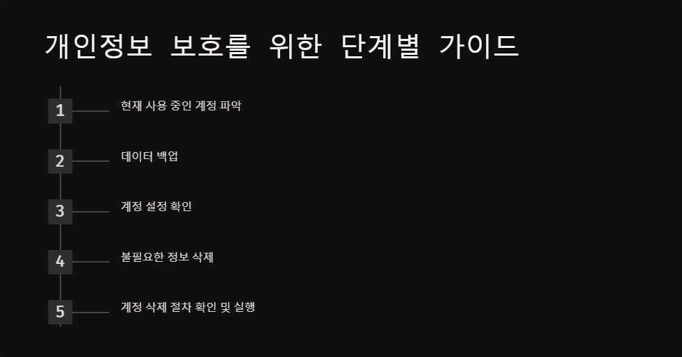 온라인프라이버시