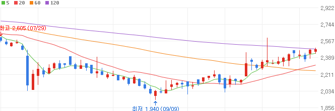 희토류-관련주-유니온머티리얼-주가