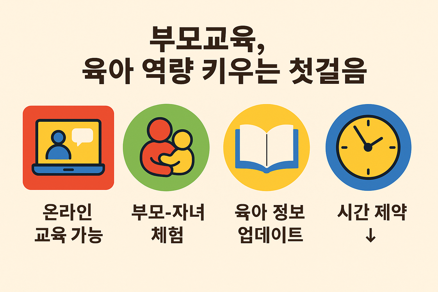 서울시 육아종합지원센터에서 제공하는 부모교육 서비스를 인포그래픽으로 표현한 이미지로, 온라인 교육 가능성과 부모-자녀 체험 활동의 장점을 안내합니다.