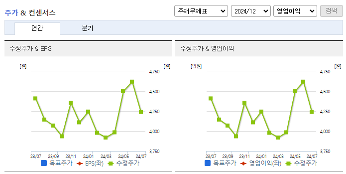 성도이엔지_컨센서스