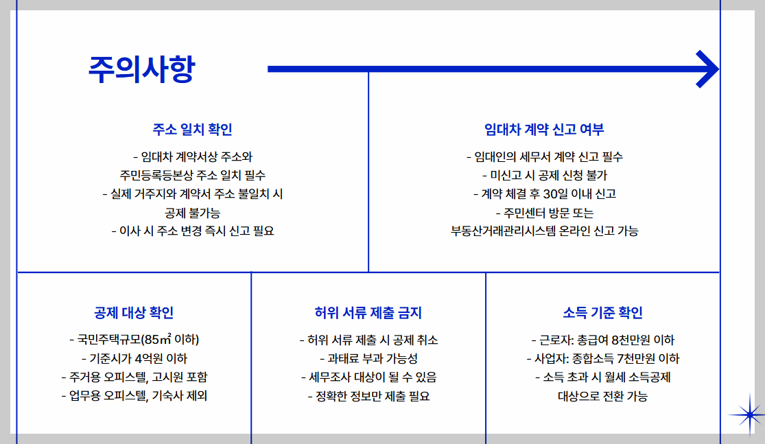 월세 세액공제 대상 조건 및 방법