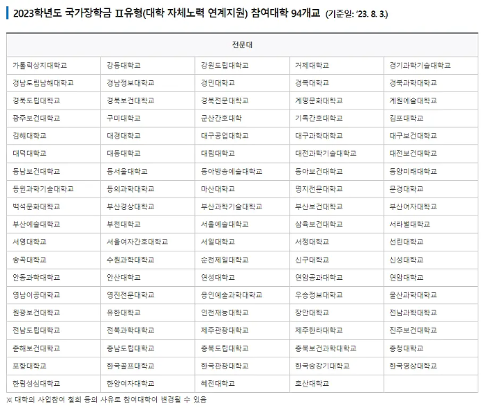 국가장학금