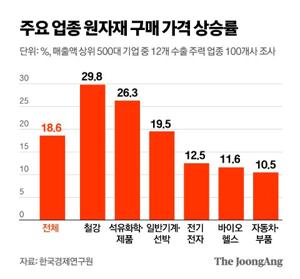 고철 가격 시세 완벽 가이드 구리 알루미늄 스테인리스 가격