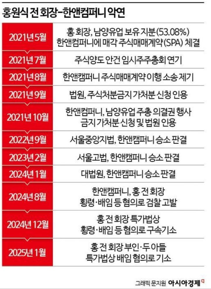 남양유업 횡령