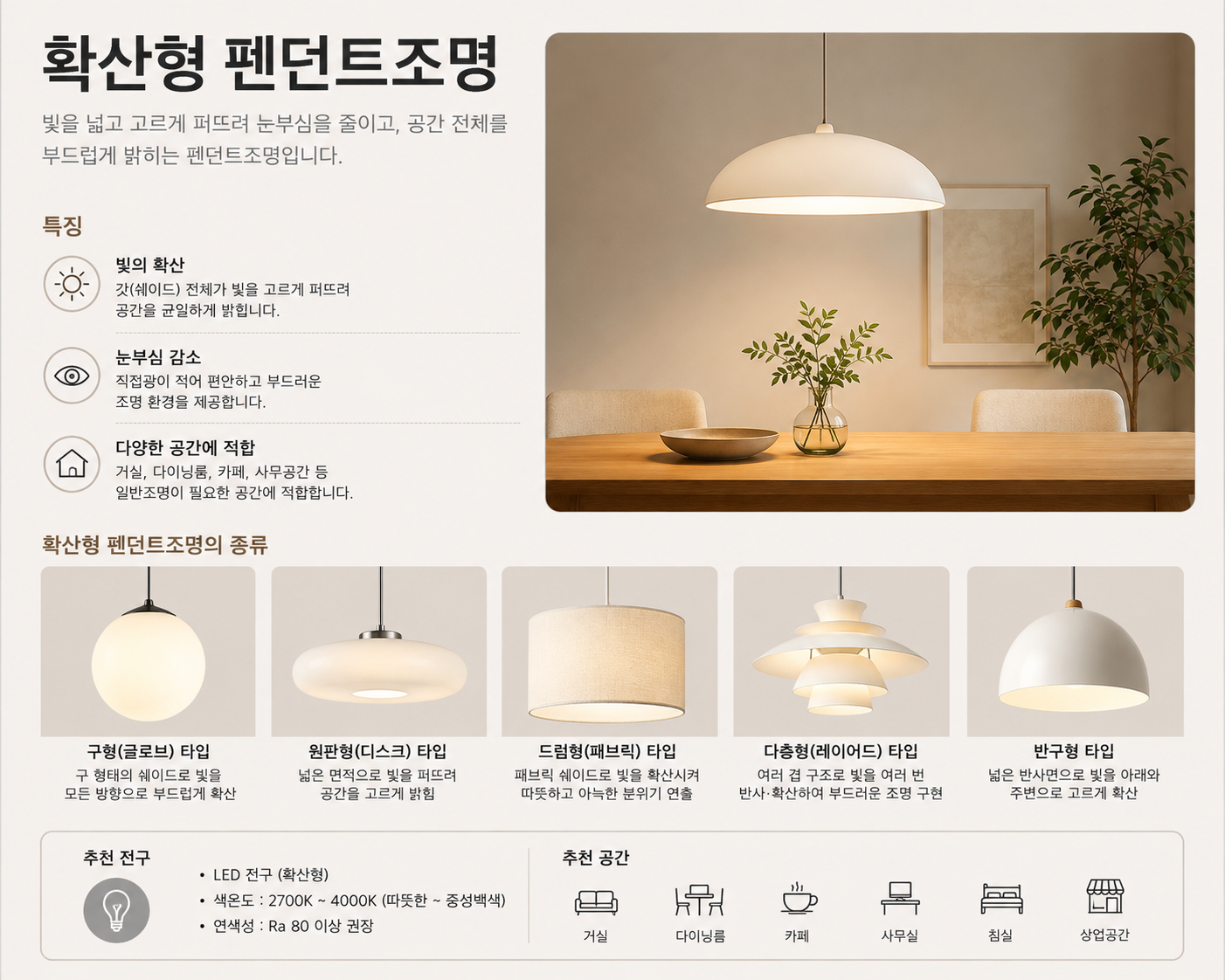 확산형 펜던트조명