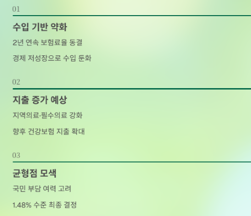 2026년 건강보험료 인상, 내 월급에서 얼마나 더 나갈까?