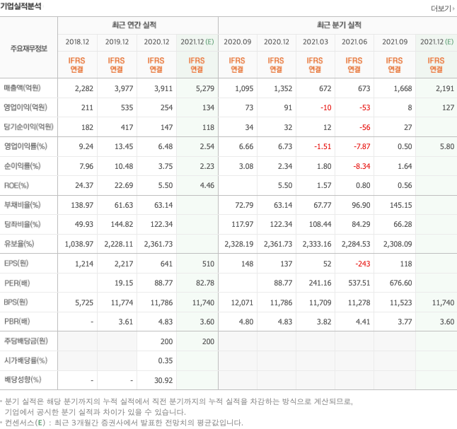삼성로봇-관련주-대장주
