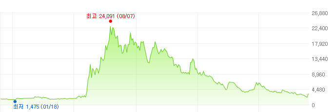 멕아이씨에스-주가변화
