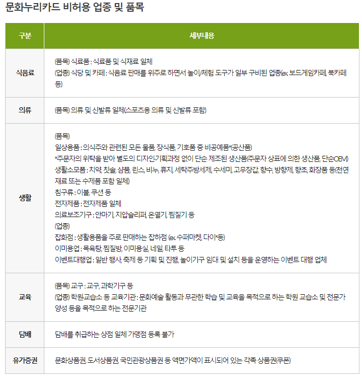 문화누리카드가맹점