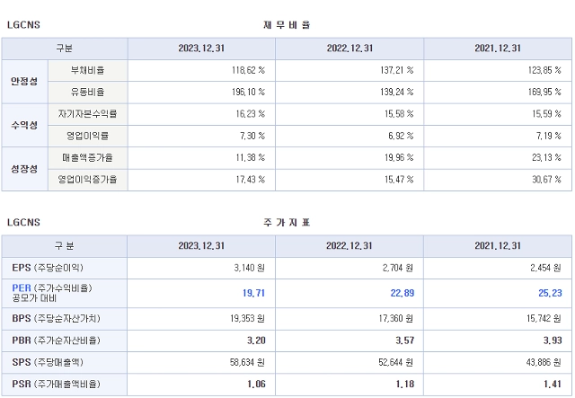 공모주 청약일정, LG CNS, 아스테라시스, 와이즈넛, 피아이이, 2025년 IPO, 주식투자, 기업공개