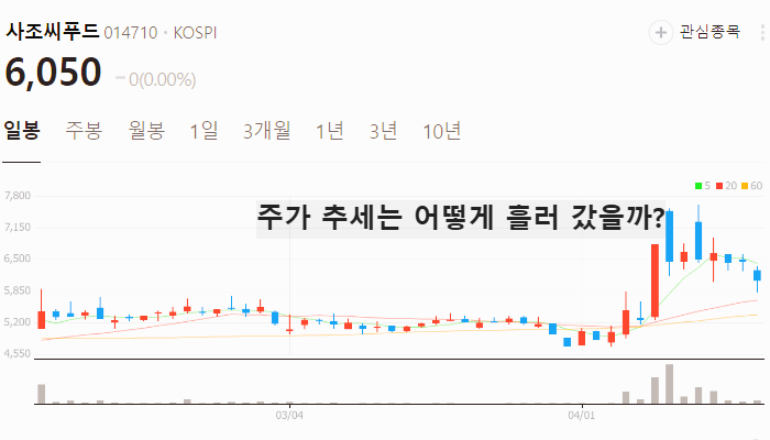 김문수 관련주 대장주 테마주 수혜주 TOP5