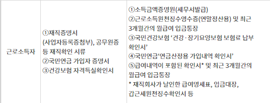 햇살론카드-정부대출-신청방법-2