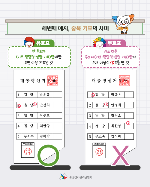 투표 유효표와 무효표