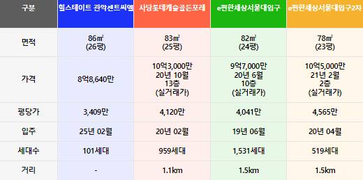 경쟁단지