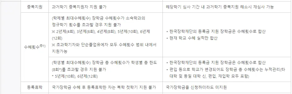 신입생 국가장학금 주의사항 신청기간