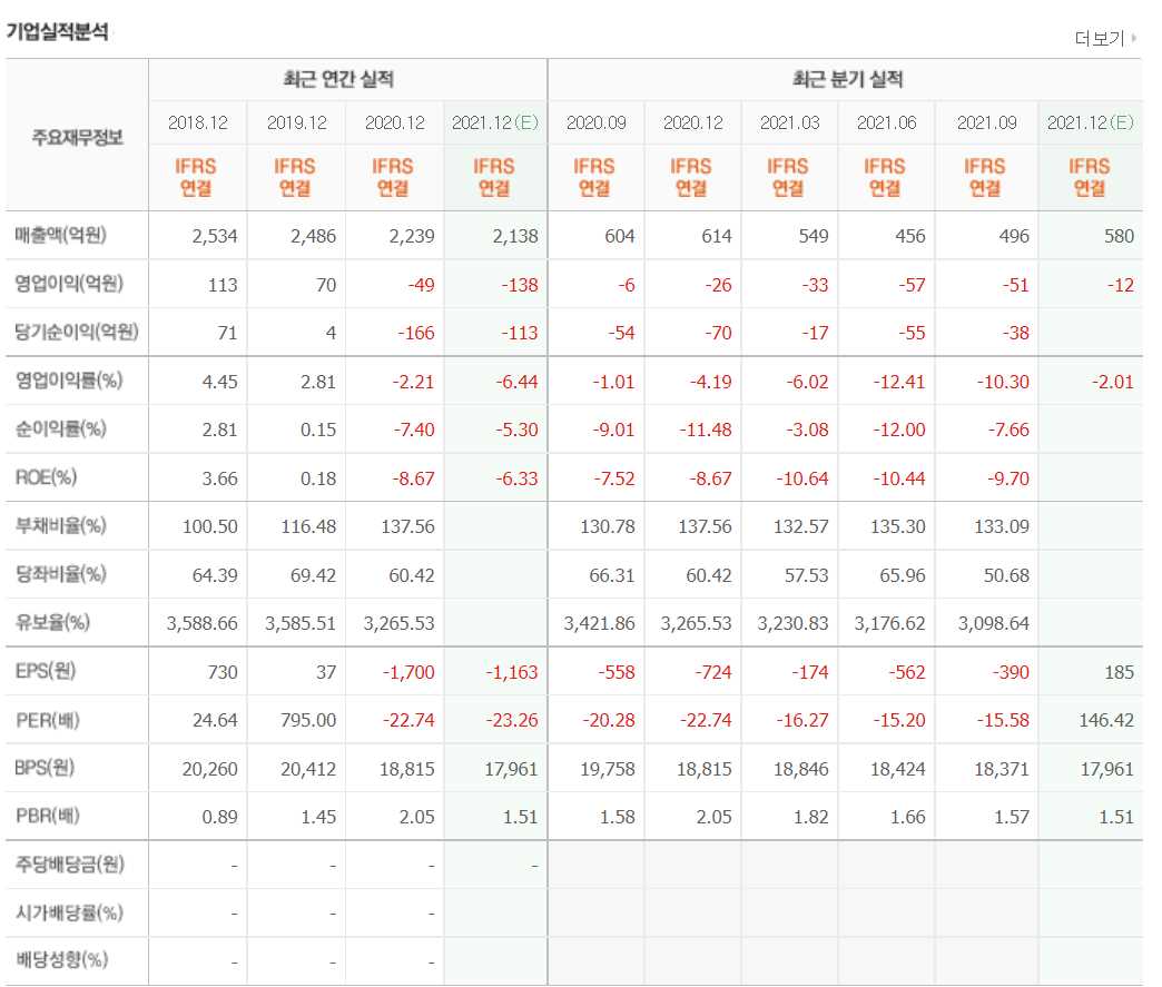 빅데이터 관련주식