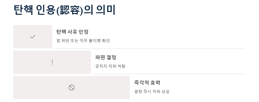 탄핵기각, 각하, 인용, 탄핵사유, 기각사유, 정치권 반응