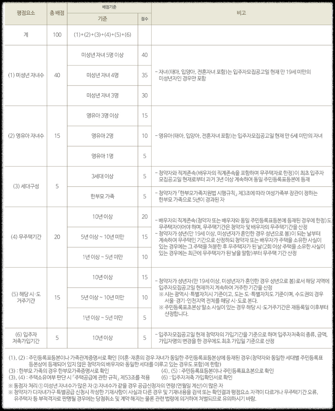서울 분양 도봉구 도봉동 &#39;도봉 금호어울림 리버파크&#39; 일반분양 청약 정보 (일정&#44; 분양가&#44; 입지분석)