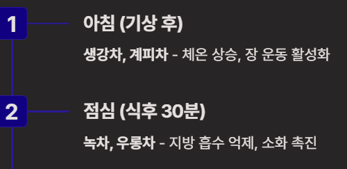 40대 다이어트 차