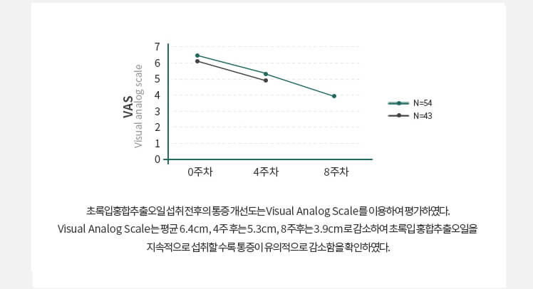 관절팔팔-인체시험결과