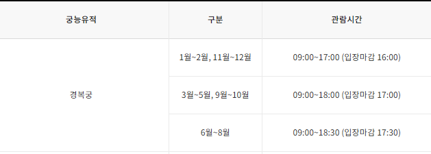 경복궁개장시간