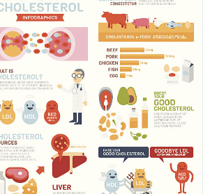 중성지방 낮추는 방법, 중성지방 정상수치