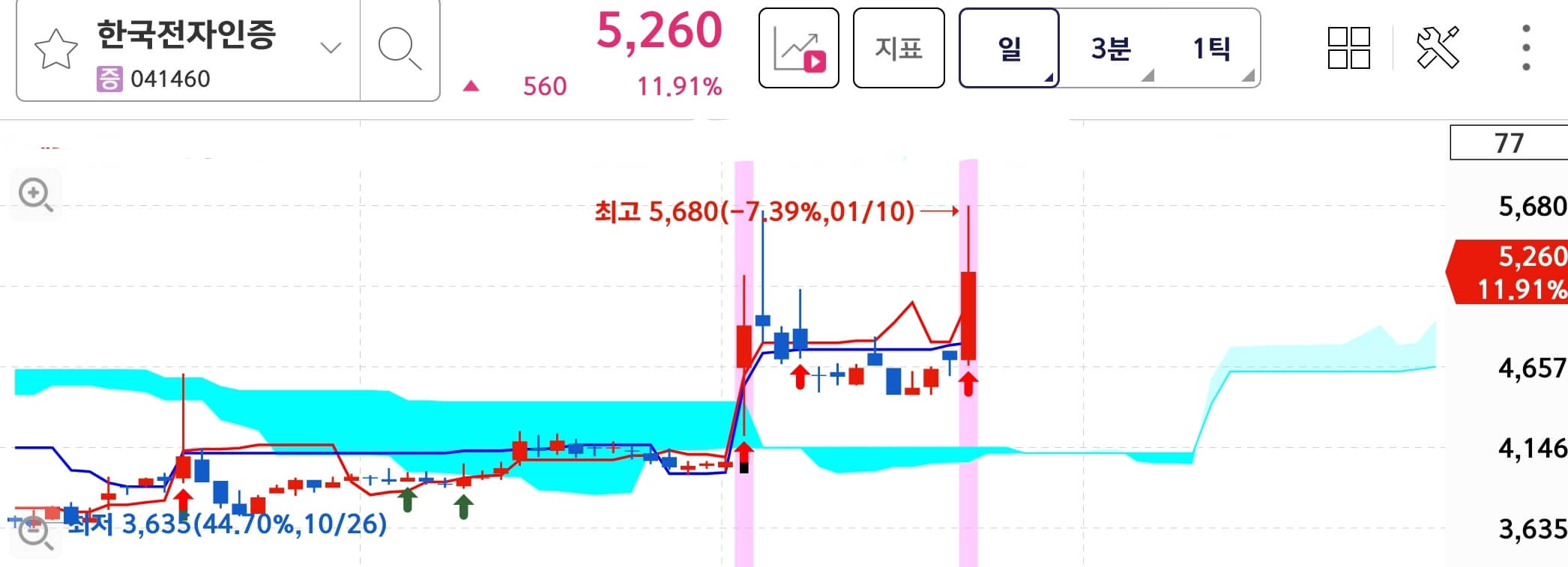 한국전자인증-매매일지