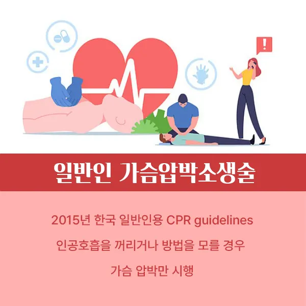 CPR