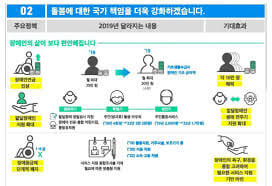 지적장애 진단 기준과 분류